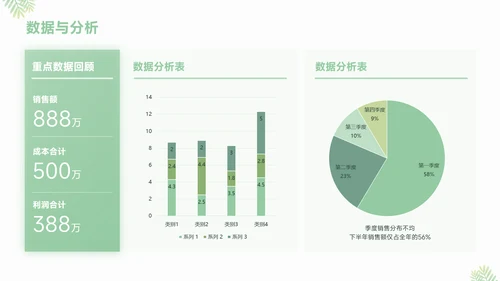 绿色小清新工作汇报通用ppt模板