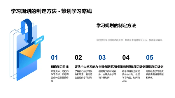 制定有效的学习规划PPT模板