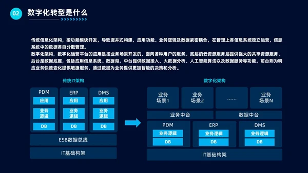 科技风企业数字化转型公司培训教育工作汇报总结PPT