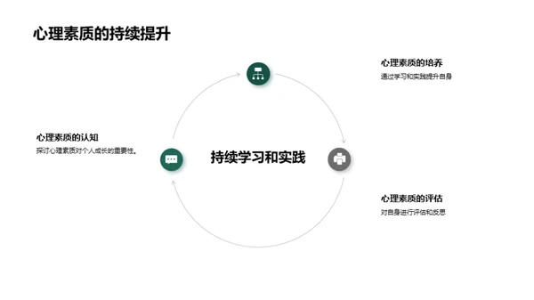 教师心理素质提升