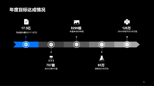 XX区域集团营销管理述职报告