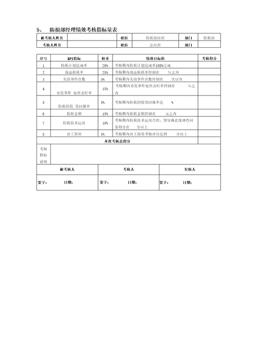 零售企业绩效管理方案DOC