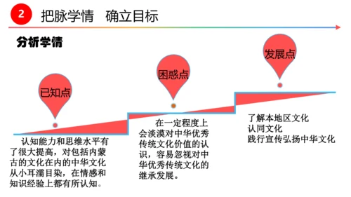 第五课第一框  延续文化血脉 教学评一体化设计 课件--初中道法九年级