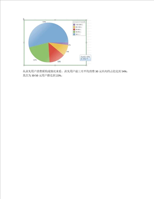 移动通信行业客流失分析