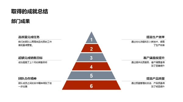 部门月度总结