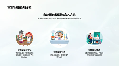 有机化学基础教学PPT模板