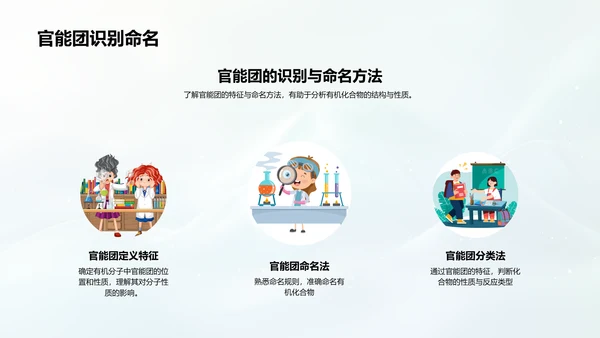有机化学基础教学PPT模板