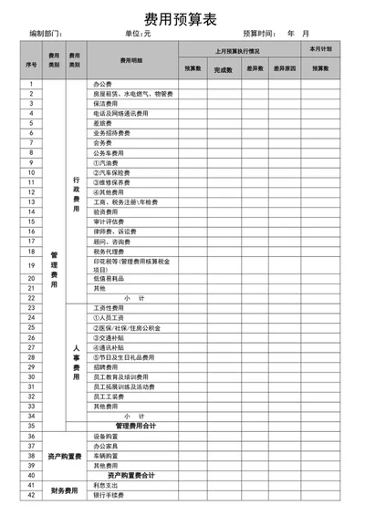 费用预算表