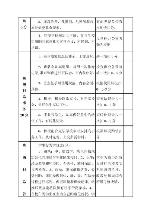 小学班主任工作量化考核实施专题方案