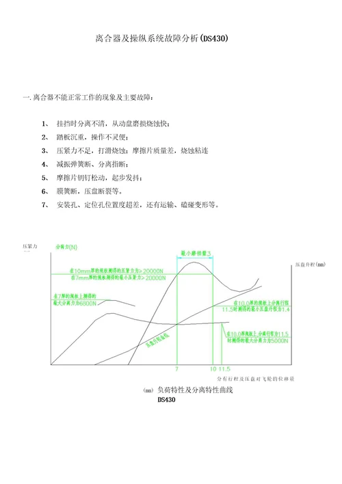 离合器故障分析