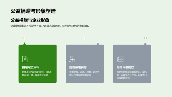 环保公益与品牌形象提升PPT模板