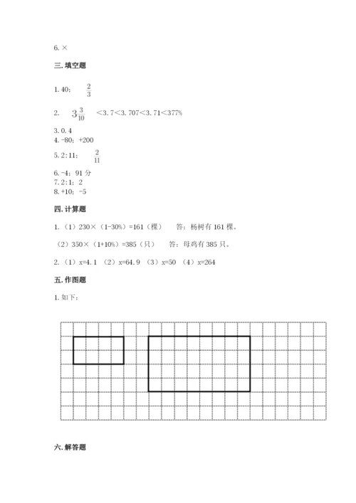 大同市小升初数学测试卷必考题.docx