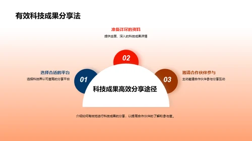 科技与春节的商机