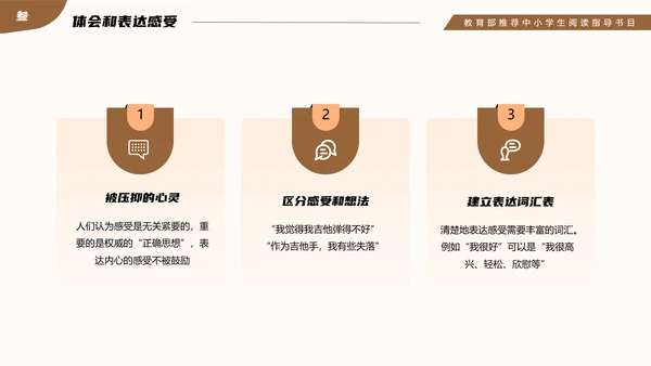 教育部阅读指导书籍《非暴力沟通》PPT模板
