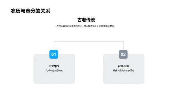 春分农耕指南