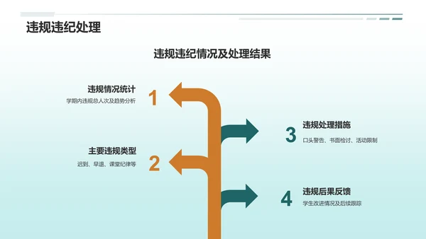 绿色商务班委述职报告PPT模板