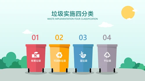 青色卡通风垃圾分类指南