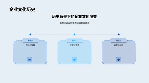 银行企业文化传承PPT模板