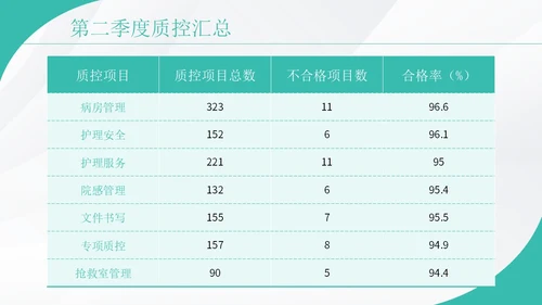 绿色实拍护理质控汇报演讲PPT模板