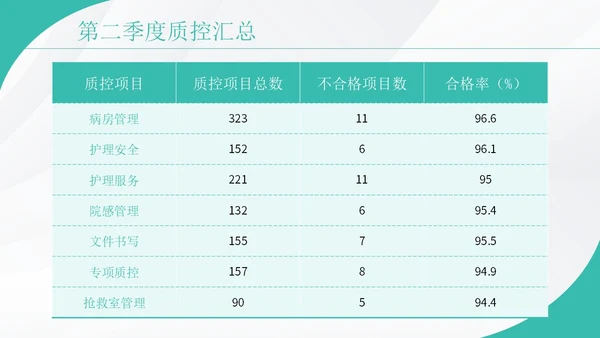 绿色实拍护理质控汇报演讲PPT模板
