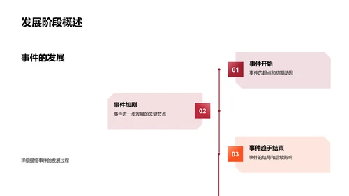 历史事件深度解析PPT模板