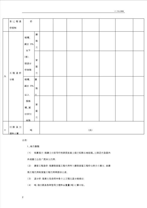 上海市造价咨询收费标准