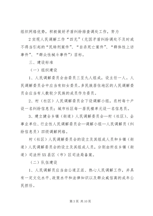 关于加强全县村级人民调解委员会规范化建设的实施意见_1 (3).docx