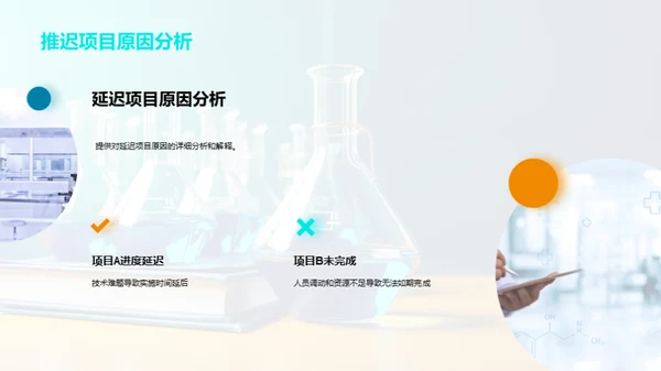 化学研发季度视点