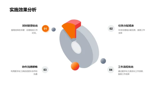 数字化办公提升力