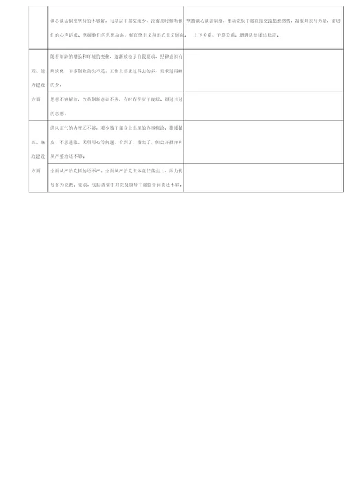 第二批主题教育个人检视问题清单及整改台账