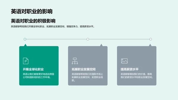 英语学习实务PPT模板