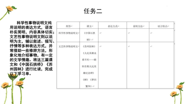 【教学评一体化】第五单元 整体教学课件-【大单元教学】统编语文八年级上册名师备课系列
