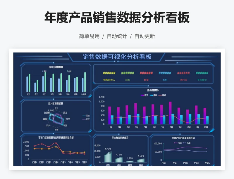 年度产品销售数据分析看板