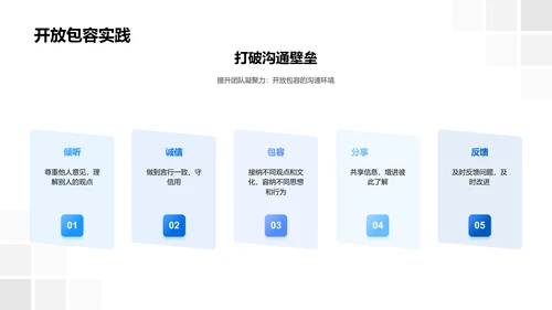 高效团队沟通实务PPT模板