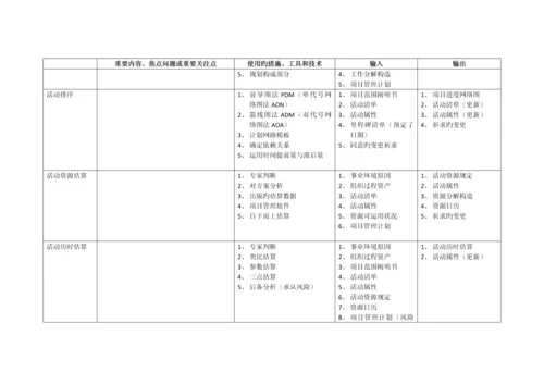 系统集成项目管理工程师教程学习笔记.docx