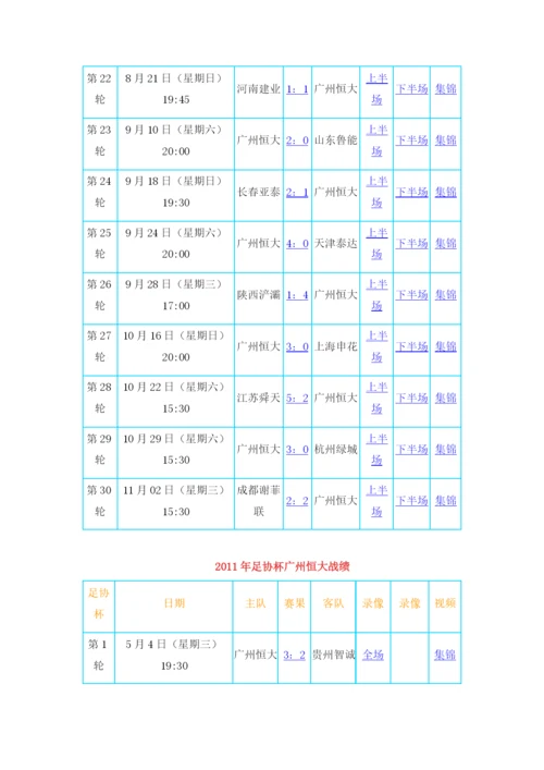 广州恒大足球俱乐部市场营销状况调查报告.docx