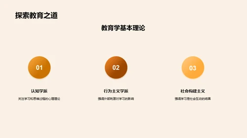 教育学研究透视