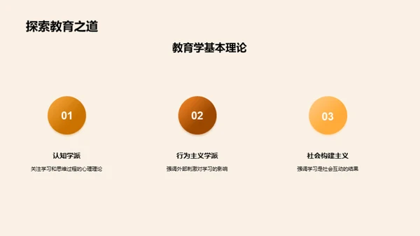 教育学研究透视