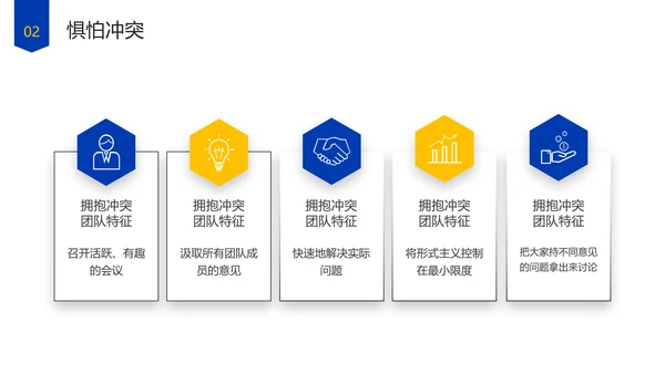 企业管理团队协作的五大障碍培训PPT模板