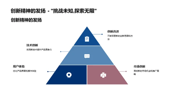 挑战与突破