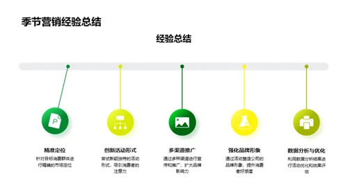 谷雨季营销策略解析