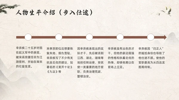 浅色古风辛弃疾PPT模板宣传PPT动态PPT人物介绍