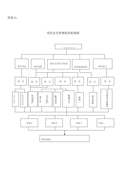 安全资料表格大全.docx