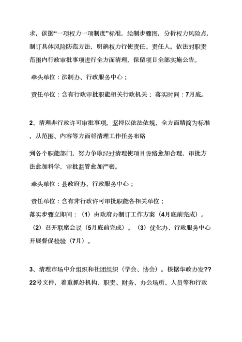 活动专项方案之经济巡查工作专项方案.docx