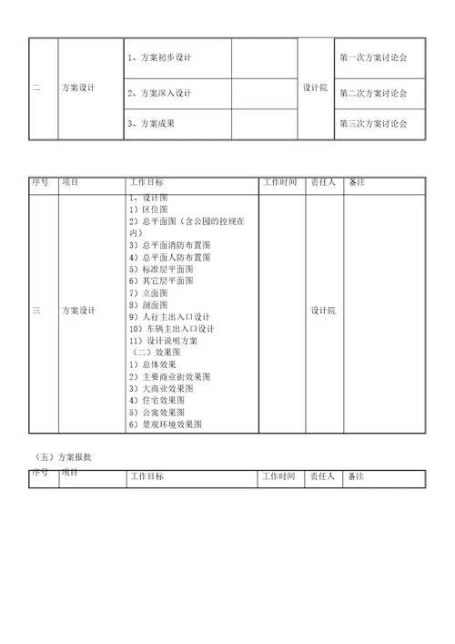 项目统筹工作时间表格