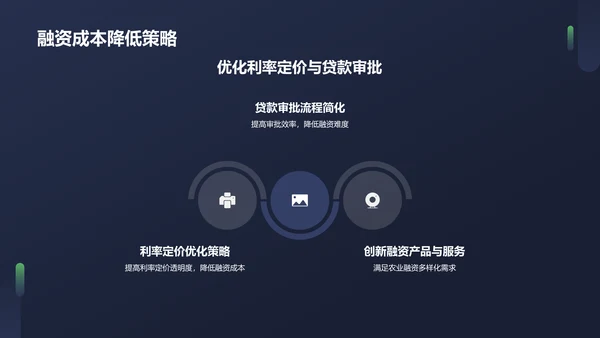 蓝色农业金融服务PPT模板