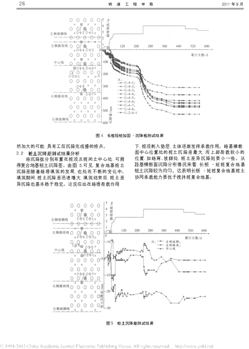 搅拌桩联合塑料排水板地基加固现场试验研究