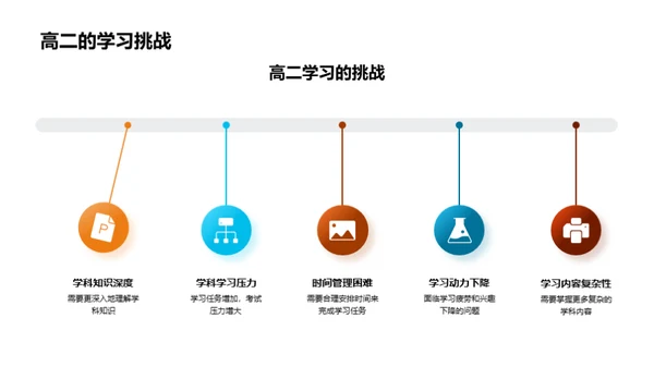 高二学习全攻略