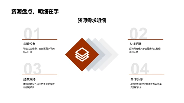 实验团队年度报告