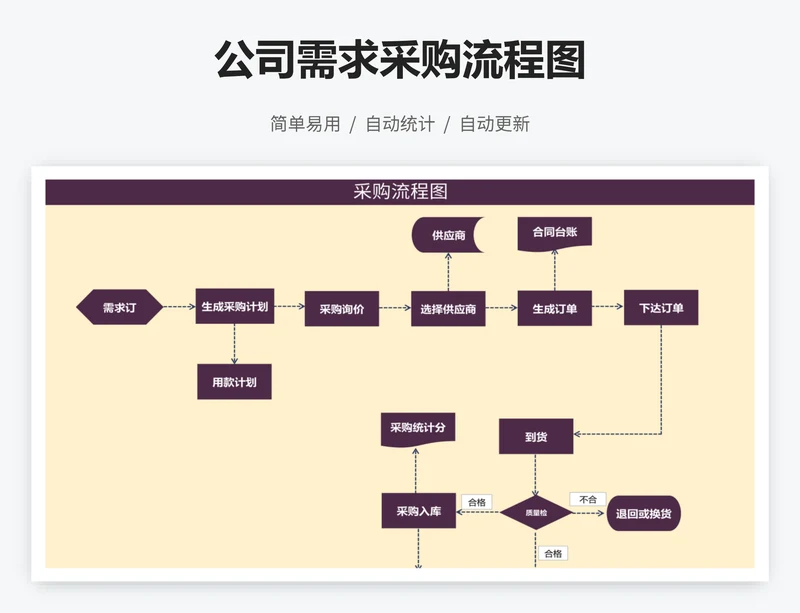 公司需求采购流程图